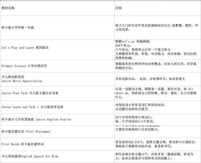 外教阿卡索怎么样_阿卡索外教会说中文吗_阿卡索外教是那里人