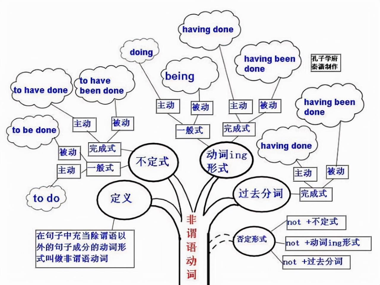 35岁开始学英语_开始英语学校怎么样收费是多少_开始学英文