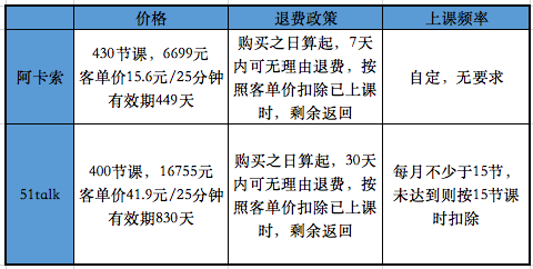 英语网课阿卡索怎么样_如何买阿卡索英语的课程_阿卡索英语怎么选教材