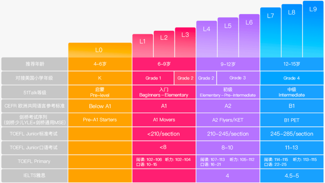 阿卡索英语怎么选教材_如何买阿卡索英语的课程_英语网课阿卡索怎么样