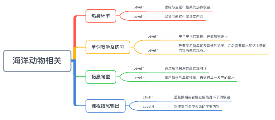 英语网课阿卡索怎么样_如何买阿卡索英语的课程_阿卡索英语怎么选教材