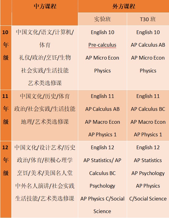 课程外教一对一_外教是什么_英语外教课哪个平台好