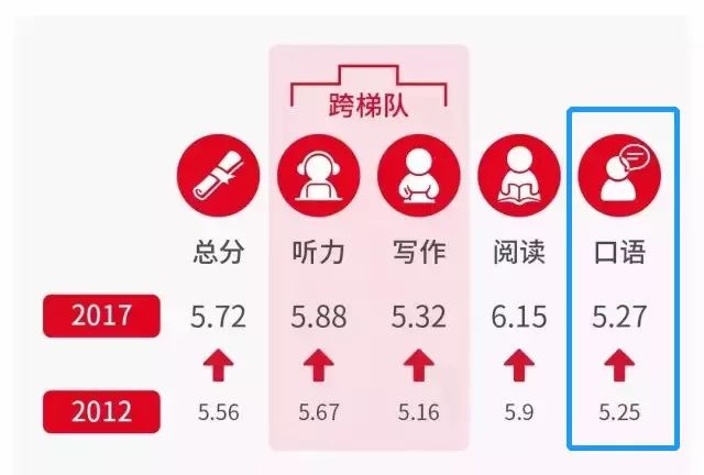 知乎外教考英语好过吗_一对一外教英语好考吗知乎_英语外教怎么样