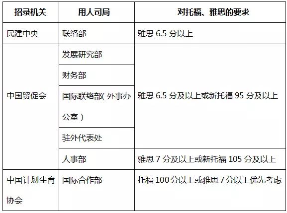 培训雅思外教班优势和劣势_雅思外教老师培训价格_外教雅思一对一培训班优势