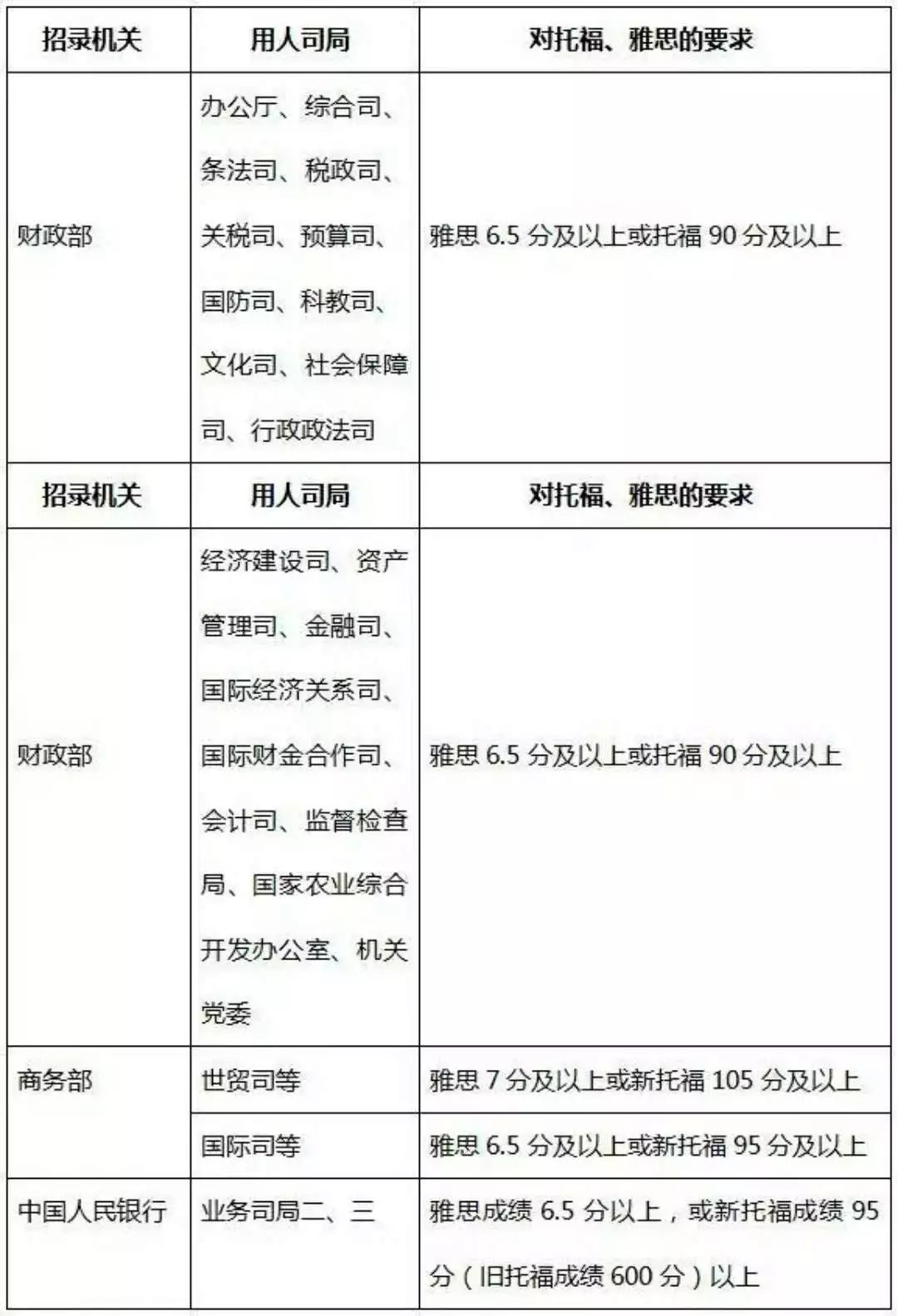 培训雅思外教班优势和劣势_外教雅思一对一培训班优势_雅思外教老师培训价格