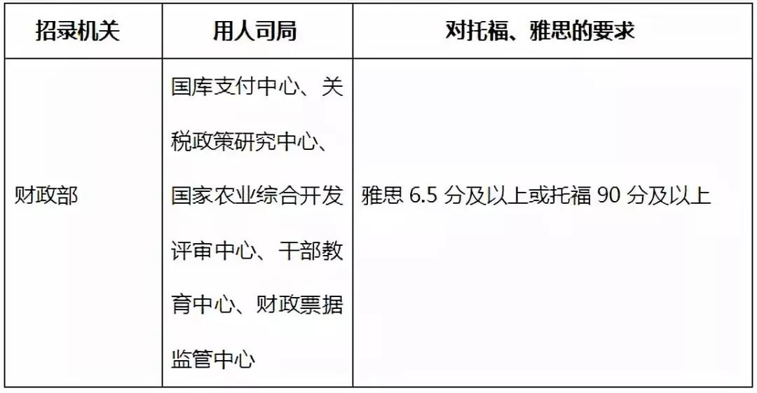 培训雅思外教班优势和劣势_外教雅思一对一培训班优势_雅思外教老师培训价格