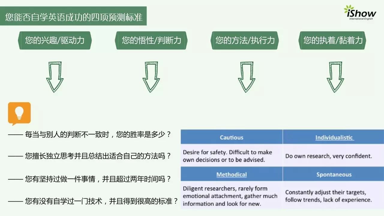 培训雅思外教班优势有哪些_外教雅思一对一培训班优势_培训雅思外教班优势怎么写