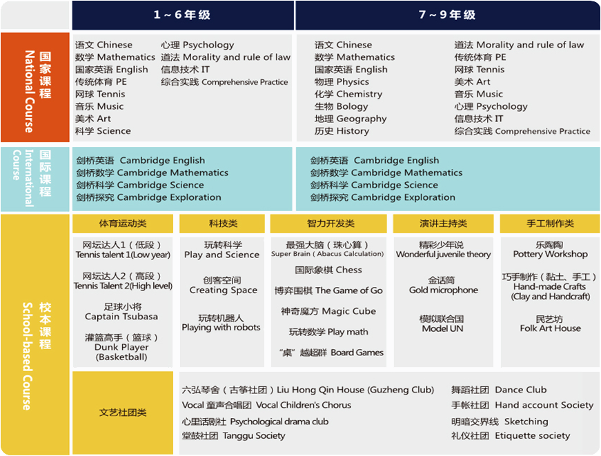 坪山外国语_坪山一对一外教_坪山外国语学校聘教师