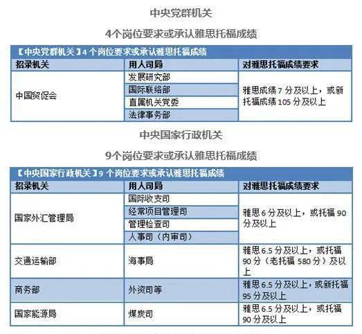 考雅思托福有什么用_考雅思还是考托福_考雅思托福有年龄限制吗
