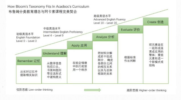 阿卡索英语上课具下载_英语网课阿卡索不错_阿卡索在线英语能上课吗