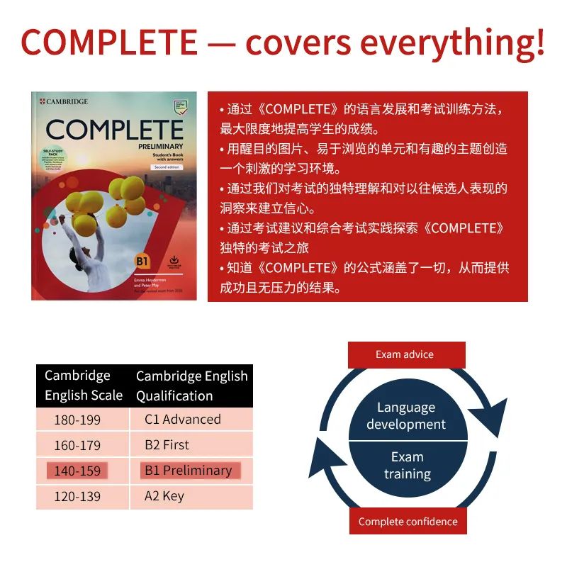 成人学英语零基础哪个软件好_成人学基础英语用什么软件_成人零基础学英语的软件哪个好用