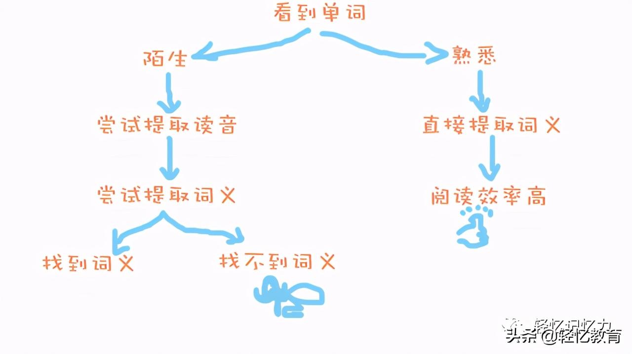 出现英语_英语出现的时间_英语出现了多少年