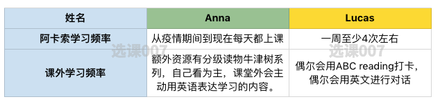 英语是阿卡索语系吗_阿卡索英语是啥_英语阿卡索英语