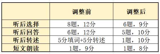 苏州雅思培训班收费多少钱_苏州雅思一对一外教价格多少钱_苏州雅思外教钱价格是多少