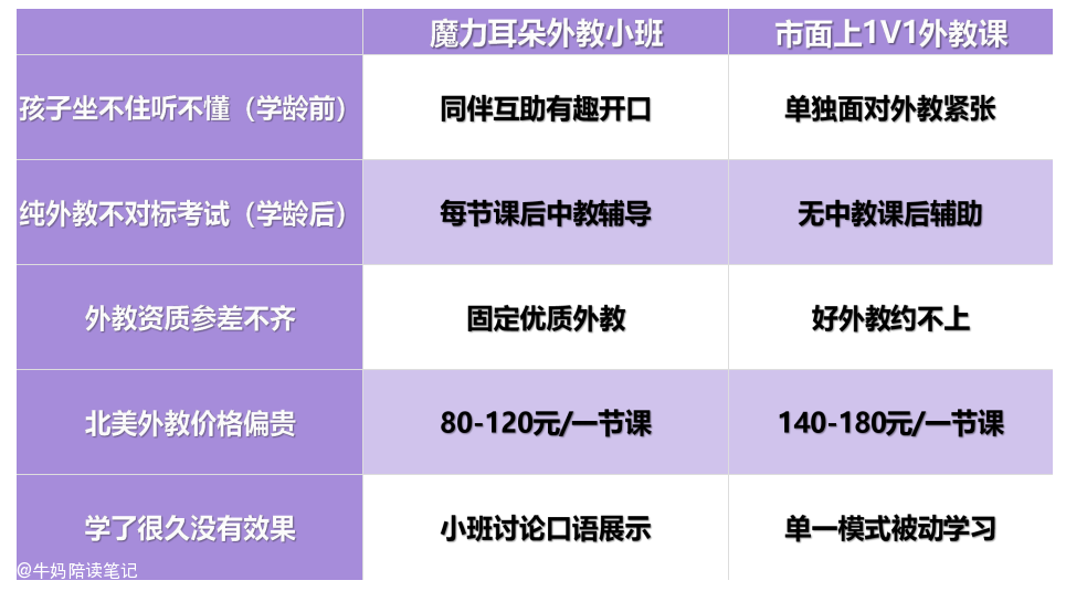 苏州雅思一对一外教价格多少钱_苏州雅思培训班收费多少钱_苏州雅思外教钱价格是多少