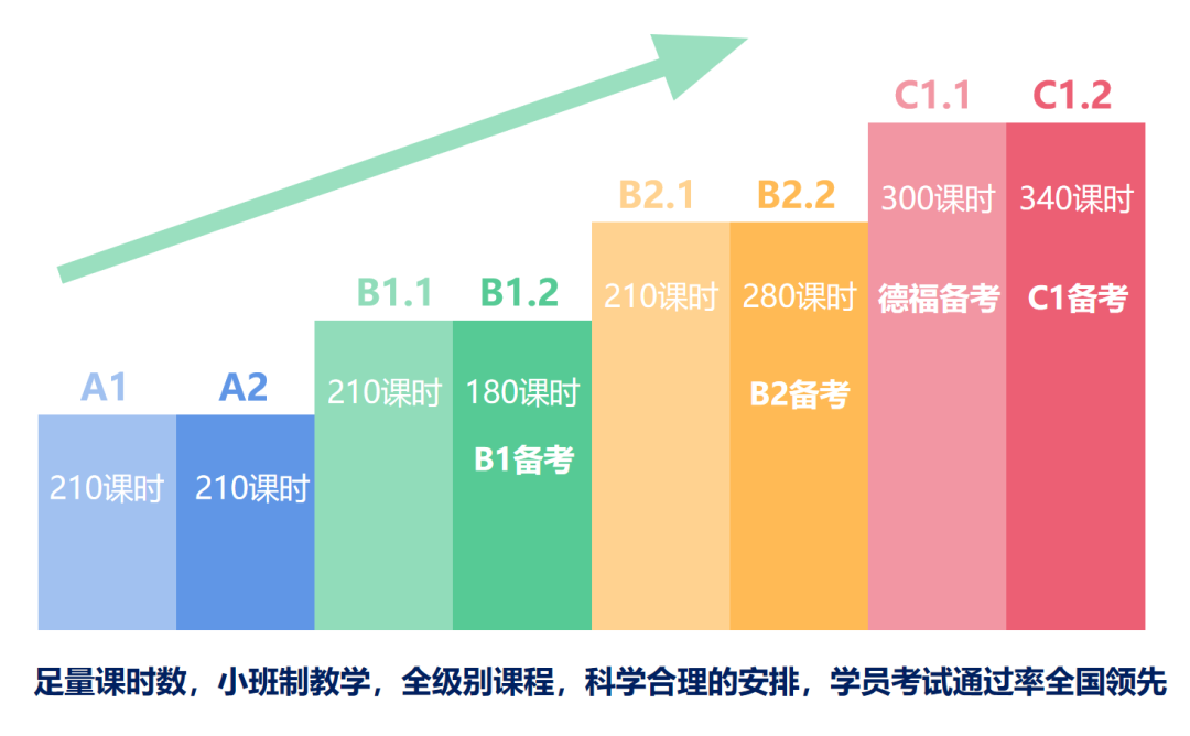 选外教德语老师的理由_选外教德语老师怎么样_一对一德语外教怎么选老师
