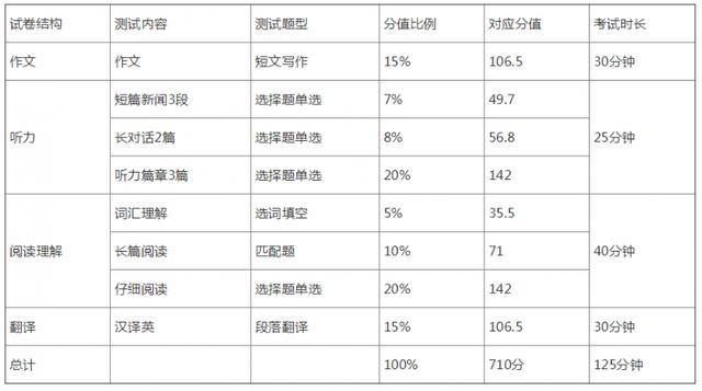 阿卡索英语六级_外教英语六级_阿卡索外教网 四六级