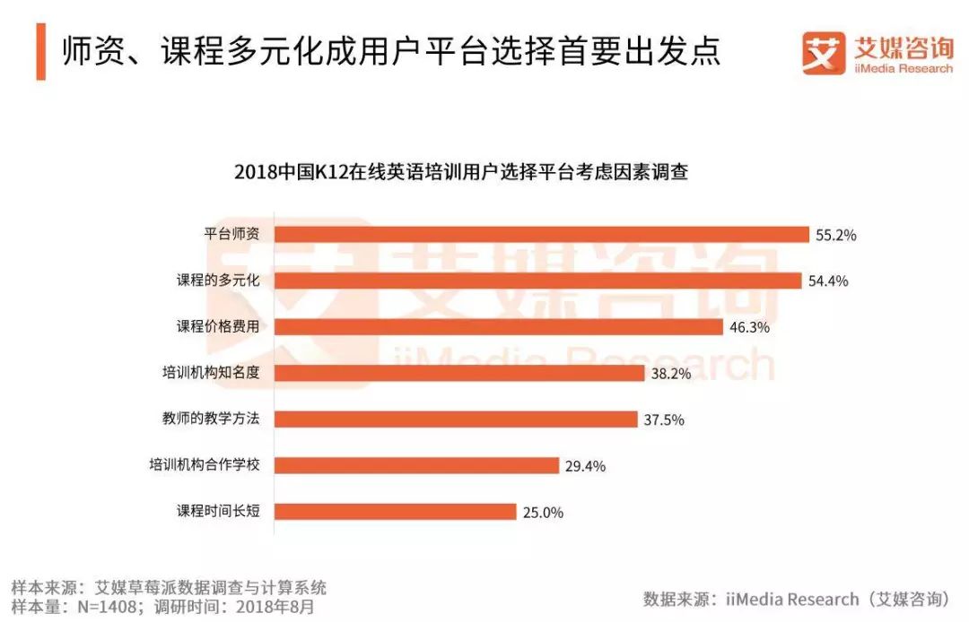 英语线上教育平台有哪些_在线教育平台英语_线上英语教育平台排名
