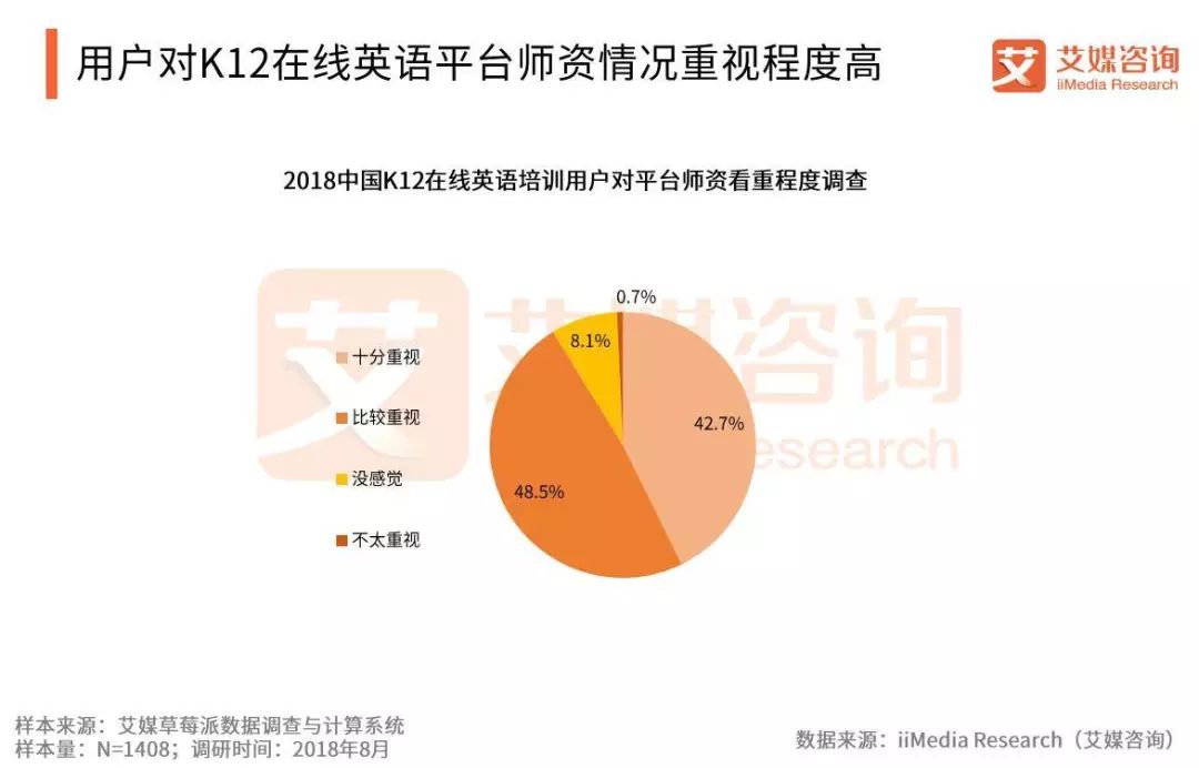 在线教育平台英语_英语线上教育平台有哪些_线上英语教育平台排名
