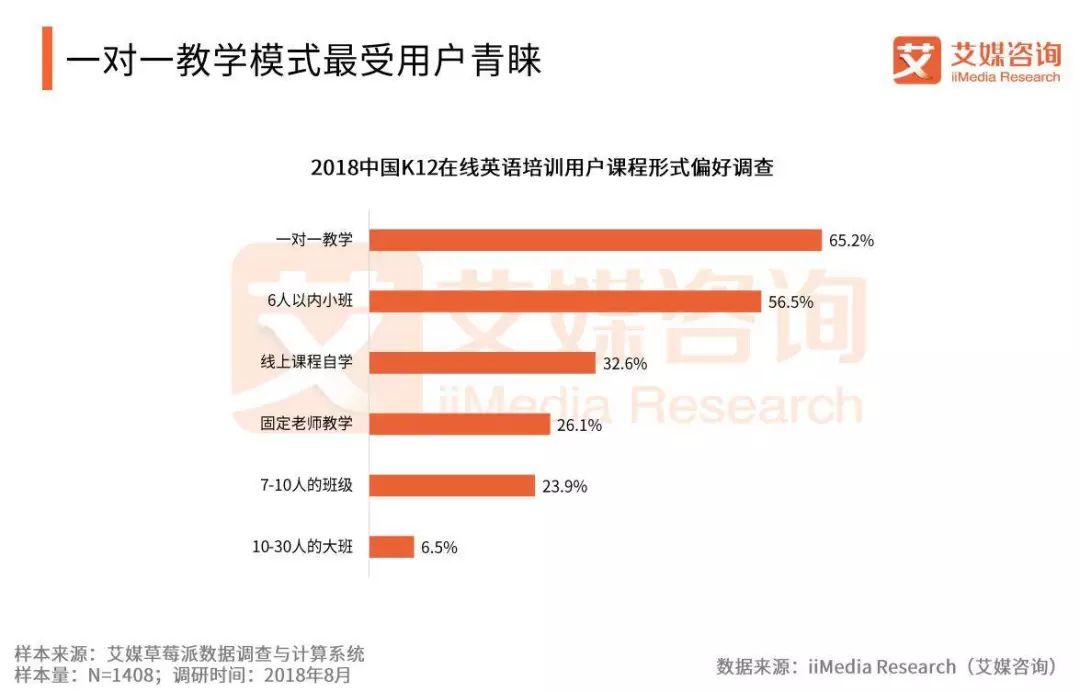 在线教育平台英语_线上英语教育平台排名_英语线上教育平台有哪些