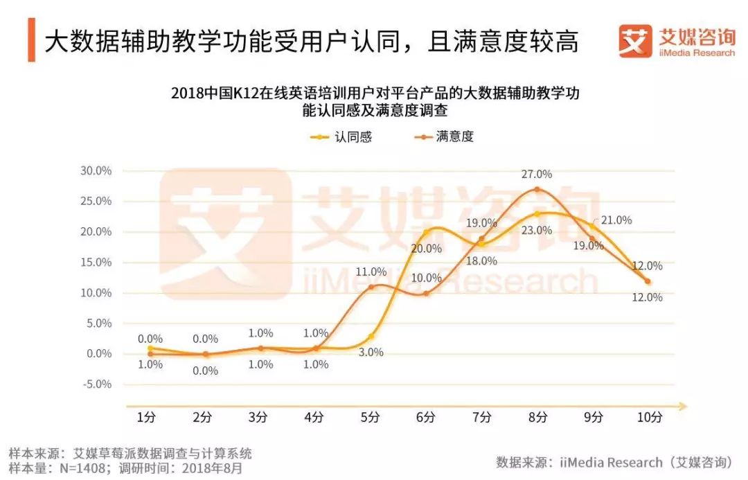 线上英语教育平台排名_在线教育平台英语_英语线上教育平台有哪些