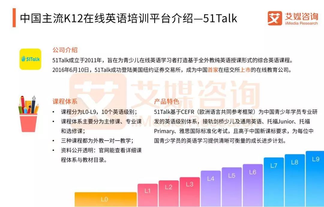 线上英语教育平台排名_在线教育平台英语_英语线上教育平台有哪些