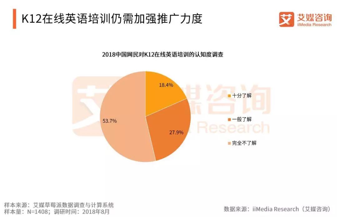 英语线上教育平台有哪些_在线教育平台英语_线上英语教育平台排名