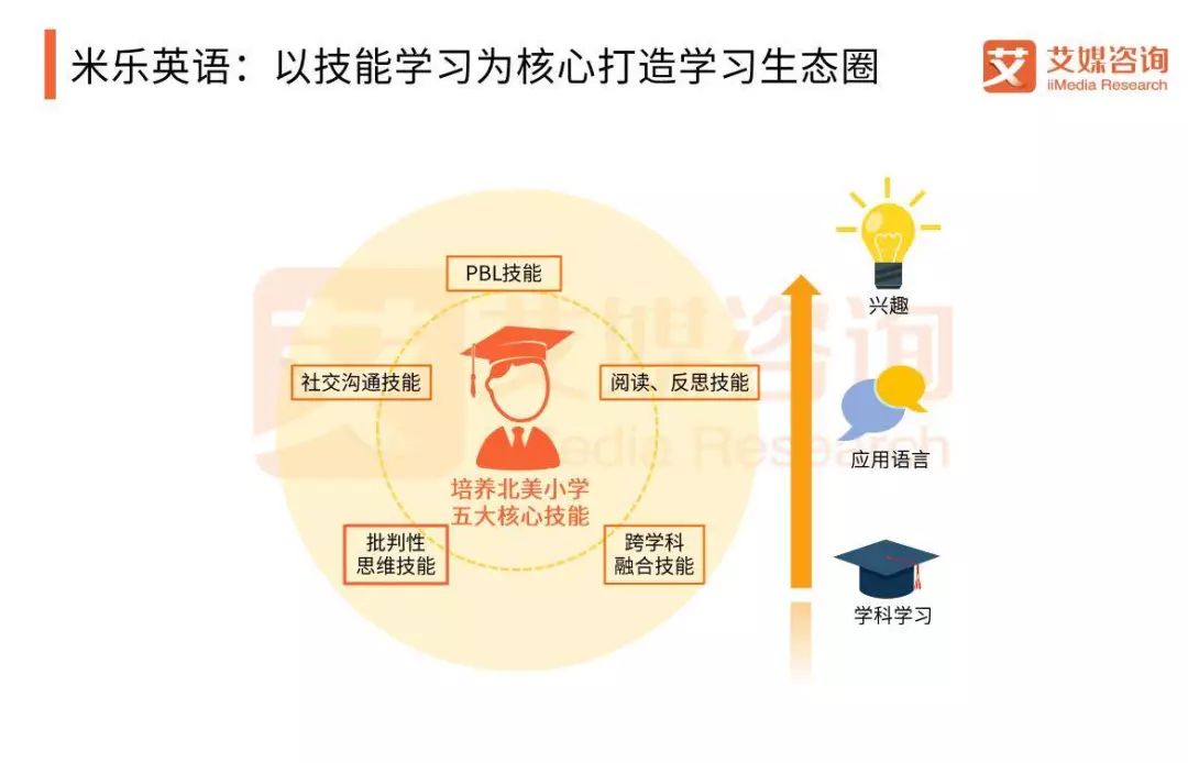 英语线上教育平台有哪些_线上英语教育平台排名_在线教育平台英语