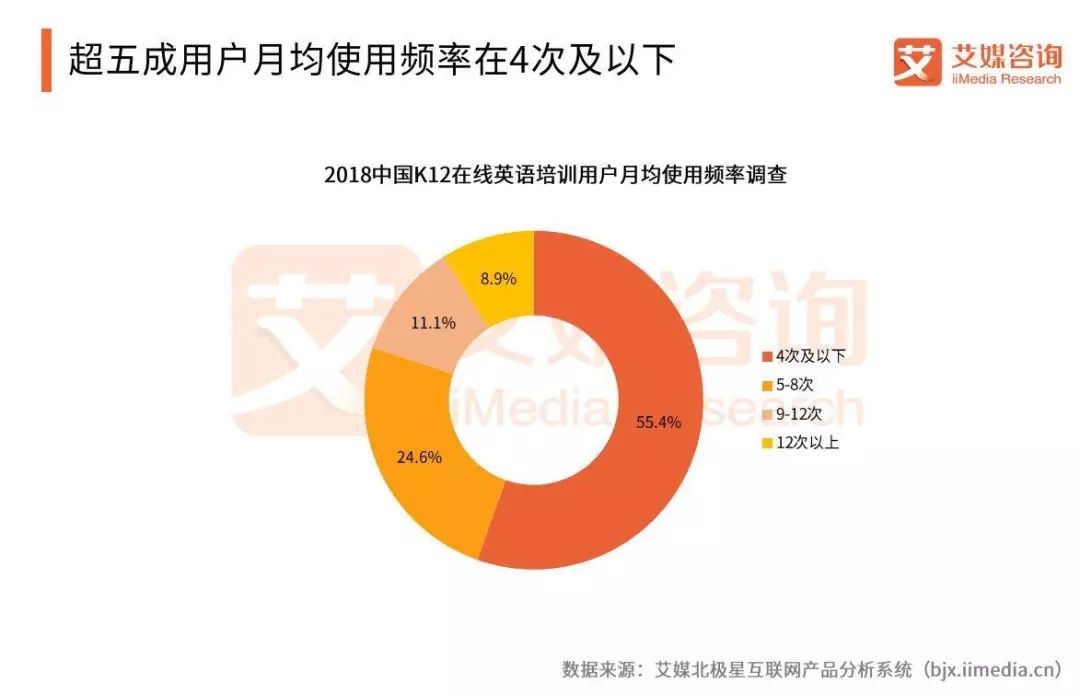 在线教育平台英语_英语线上教育平台有哪些_线上英语教育平台排名