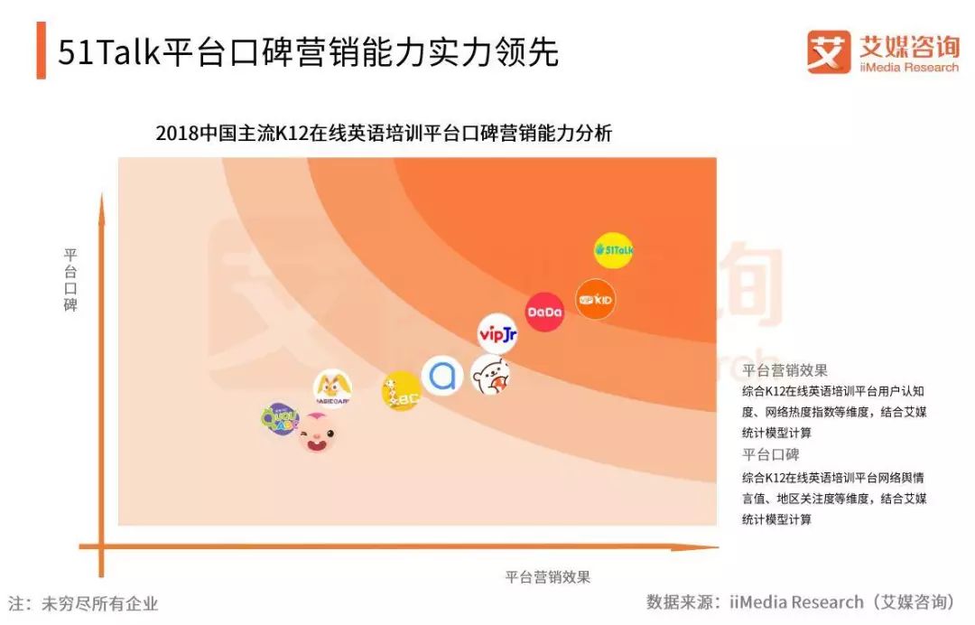 线上英语教育平台排名_在线教育平台英语_英语线上教育平台有哪些