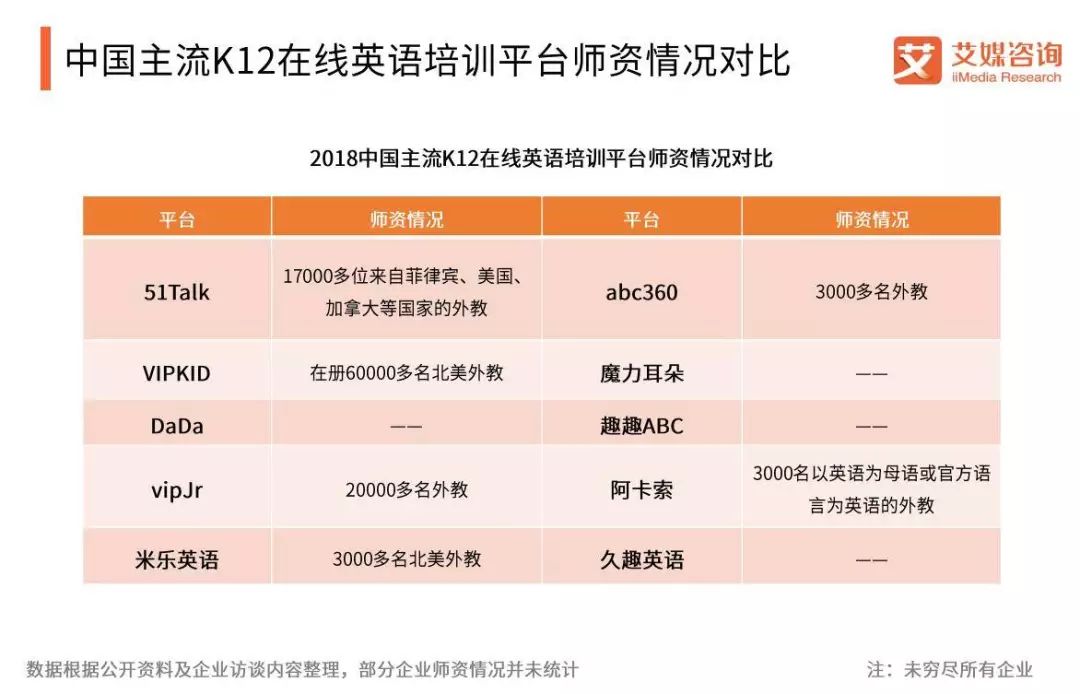 英语线上教育平台有哪些_在线教育平台英语_线上英语教育平台排名
