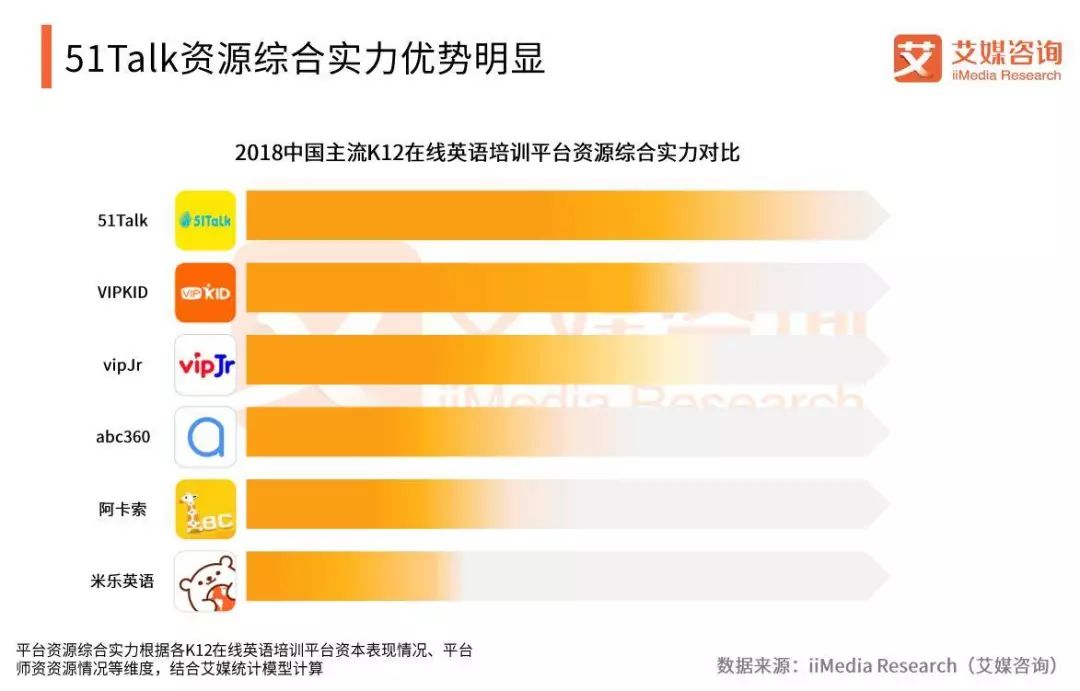 英语线上教育平台有哪些_线上英语教育平台排名_在线教育平台英语