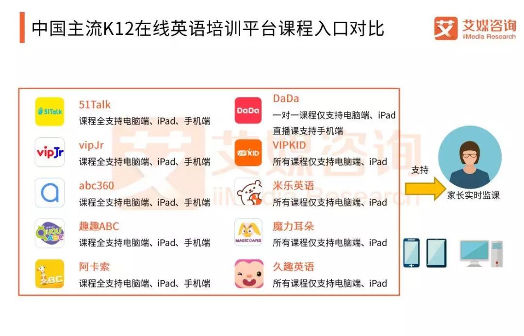 在线教育平台英语_英语线上教育平台有哪些_线上英语教育平台排名
