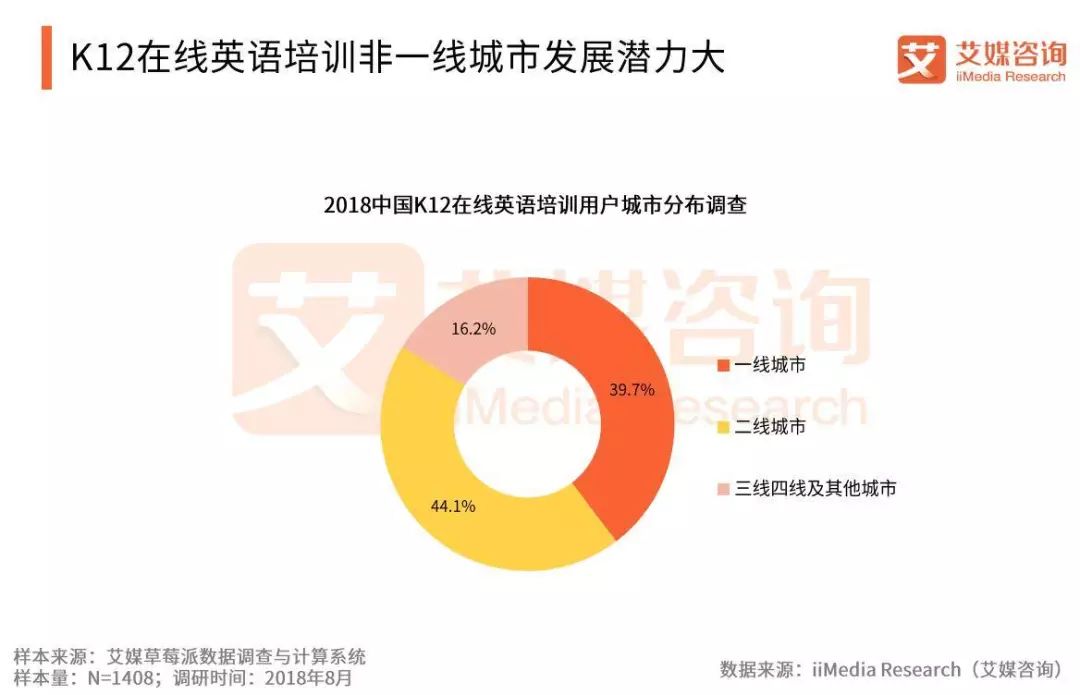 在线教育平台英语_线上英语教育平台排名_英语线上教育平台有哪些