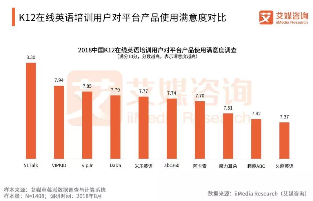 英语线上教育平台有哪些_在线教育平台英语_线上英语教育平台排名