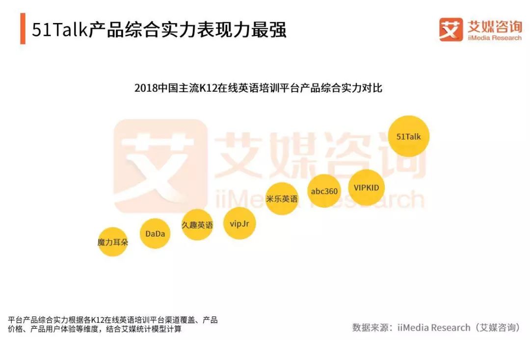 线上英语教育平台排名_在线教育平台英语_英语线上教育平台有哪些