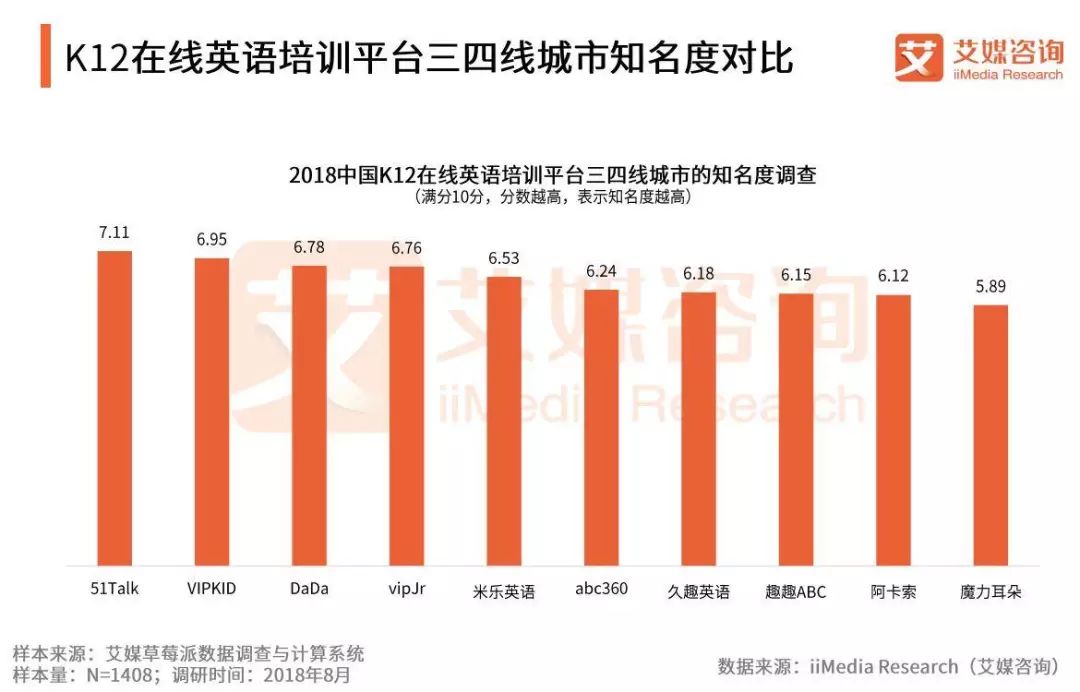 线上英语教育平台排名_在线教育平台英语_英语线上教育平台有哪些