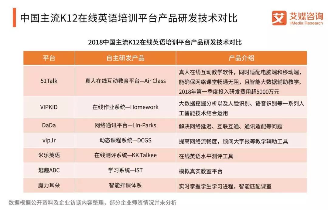在线教育平台英语_英语线上教育平台有哪些_线上英语教育平台排名