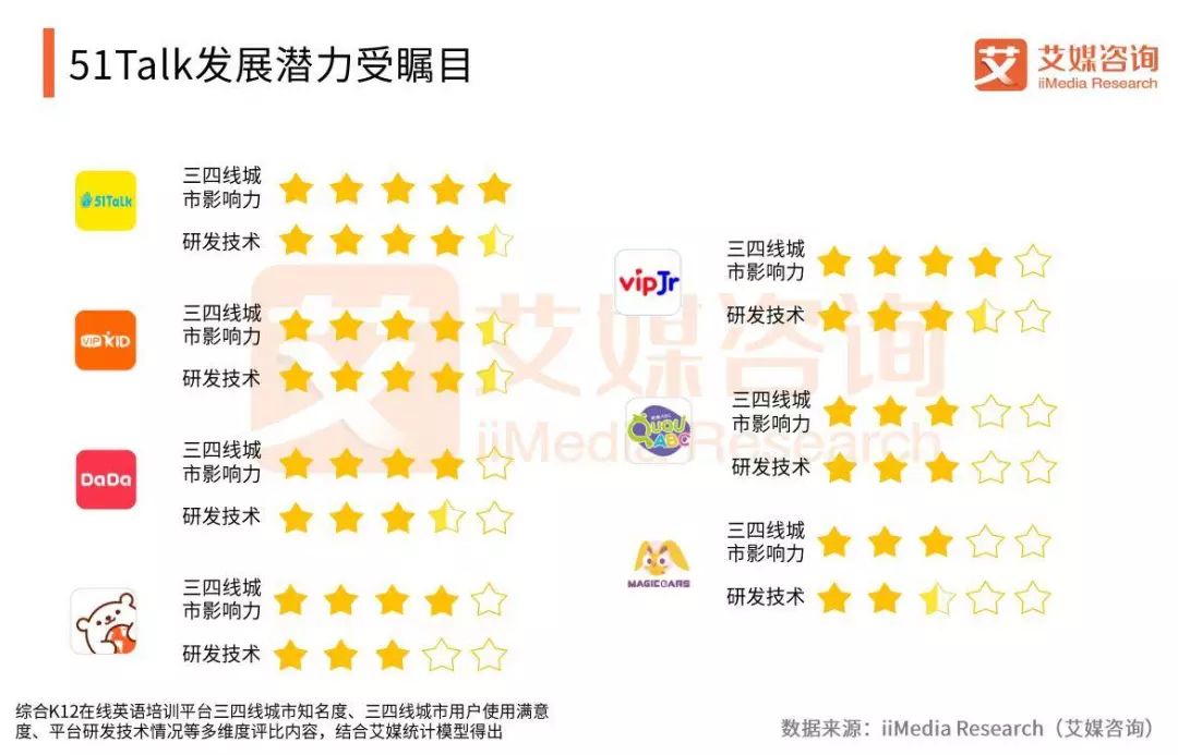线上英语教育平台排名_在线教育平台英语_英语线上教育平台有哪些