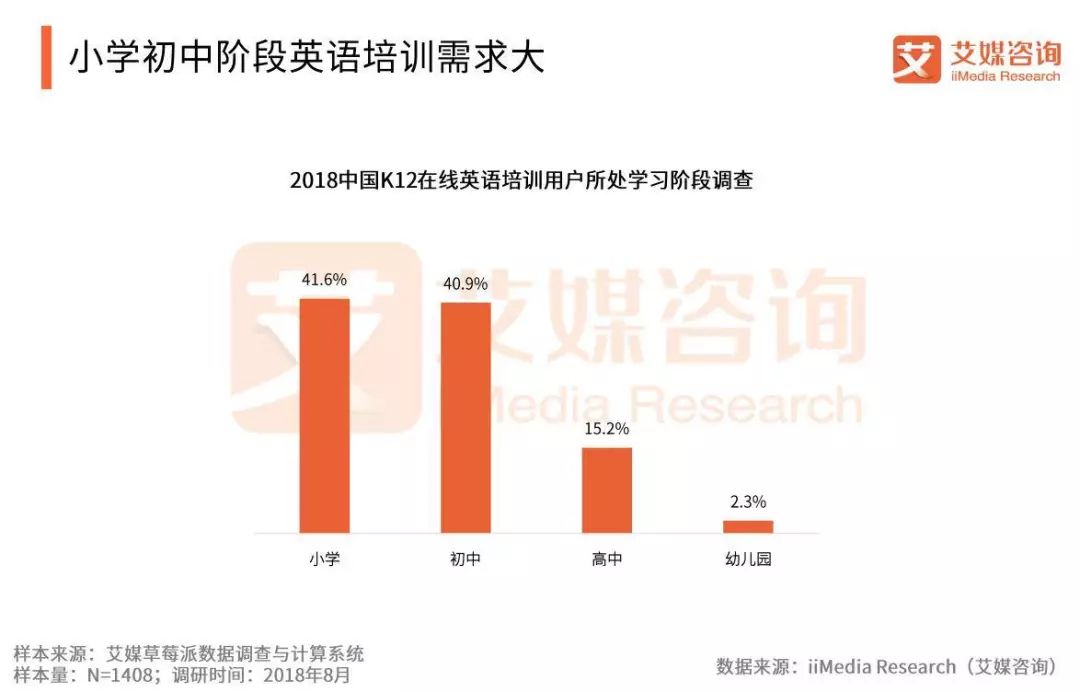 在线教育平台英语_线上英语教育平台排名_英语线上教育平台有哪些