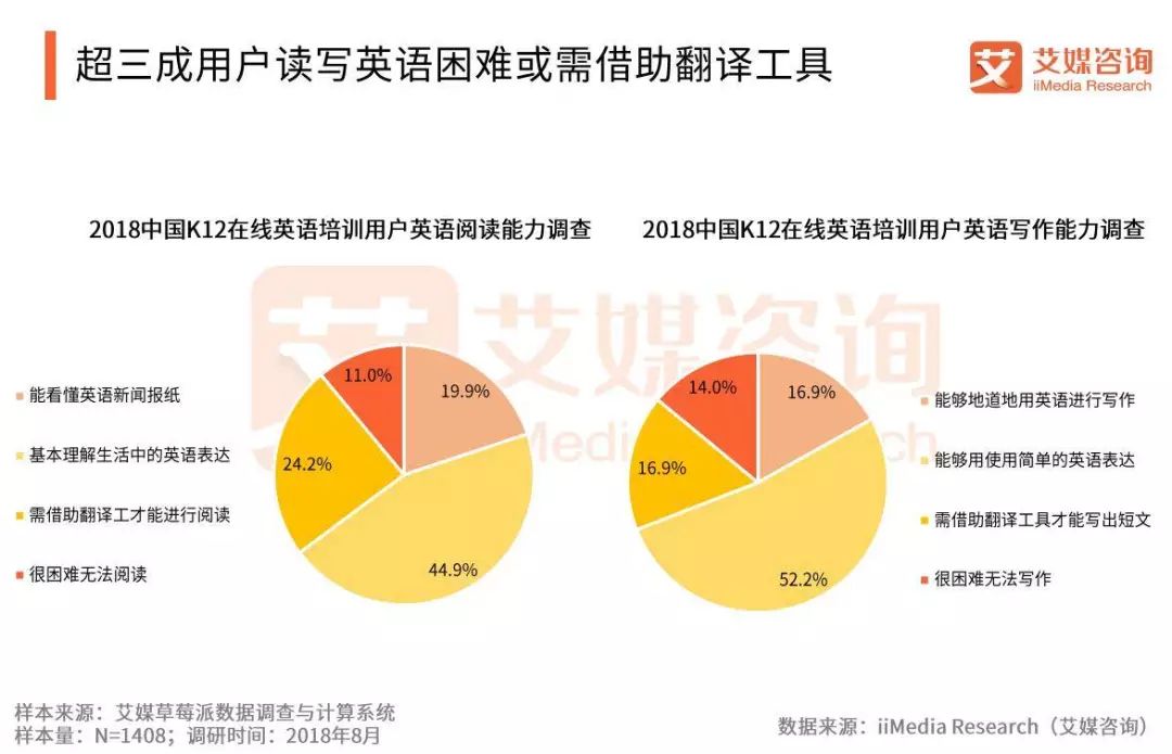线上英语教育平台排名_在线教育平台英语_英语线上教育平台有哪些