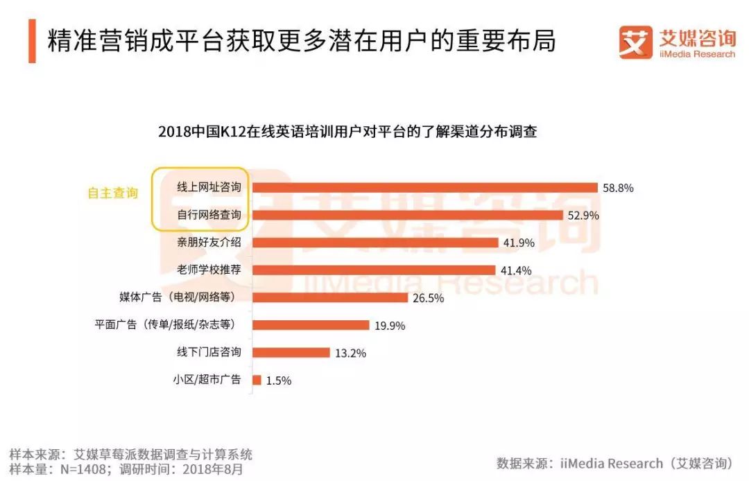 英语线上教育平台有哪些_线上英语教育平台排名_在线教育平台英语