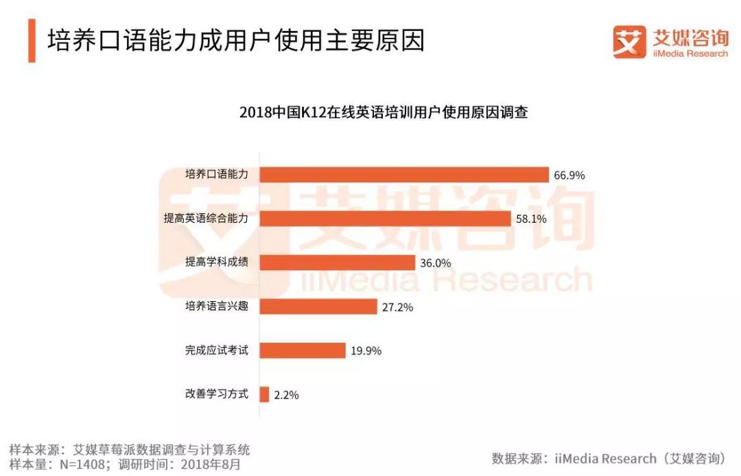 线上英语教育平台排名_英语线上教育平台有哪些_在线教育平台英语