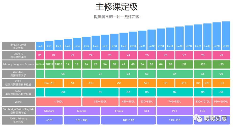 童英语入门阿卡索很棒_阿卡索和哒哒英语_哒哒英语跟阿卡索