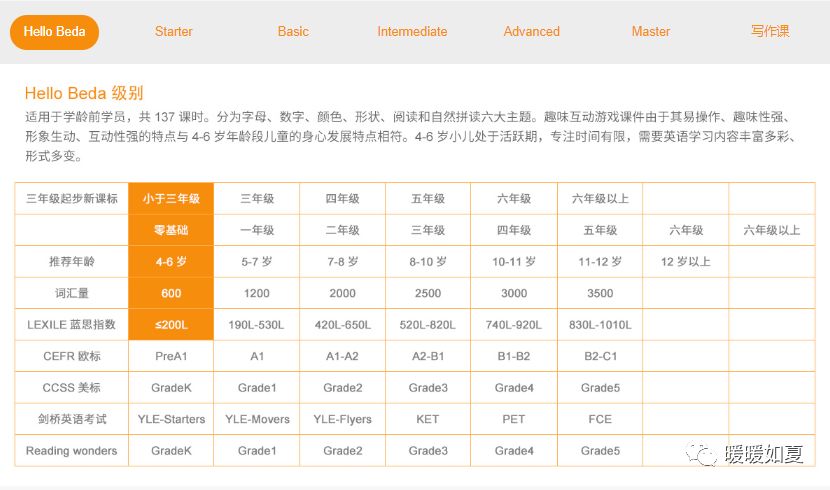 哒哒英语跟阿卡索_阿卡索和哒哒英语_童英语入门阿卡索很棒