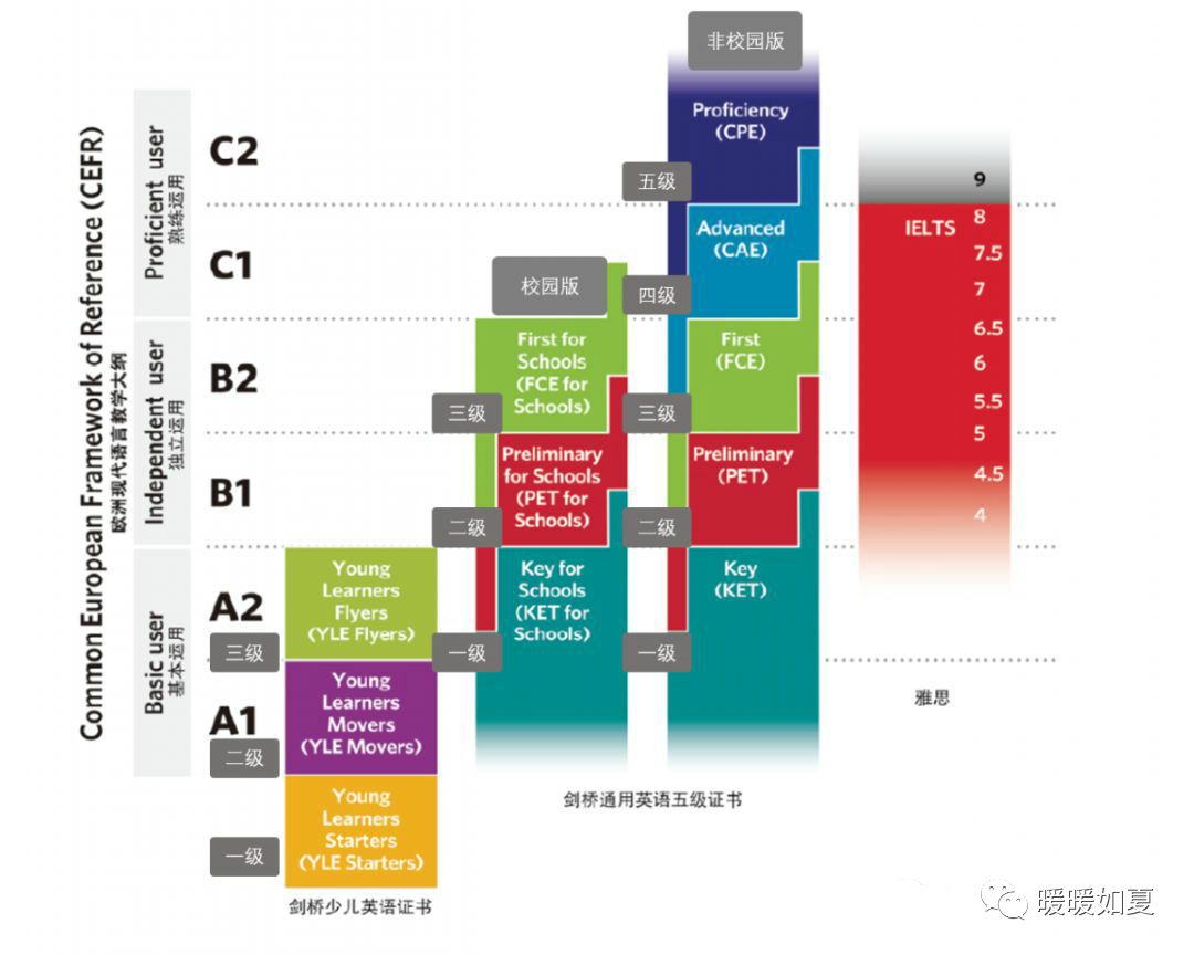 阿卡索和哒哒英语_童英语入门阿卡索很棒_哒哒英语跟阿卡索