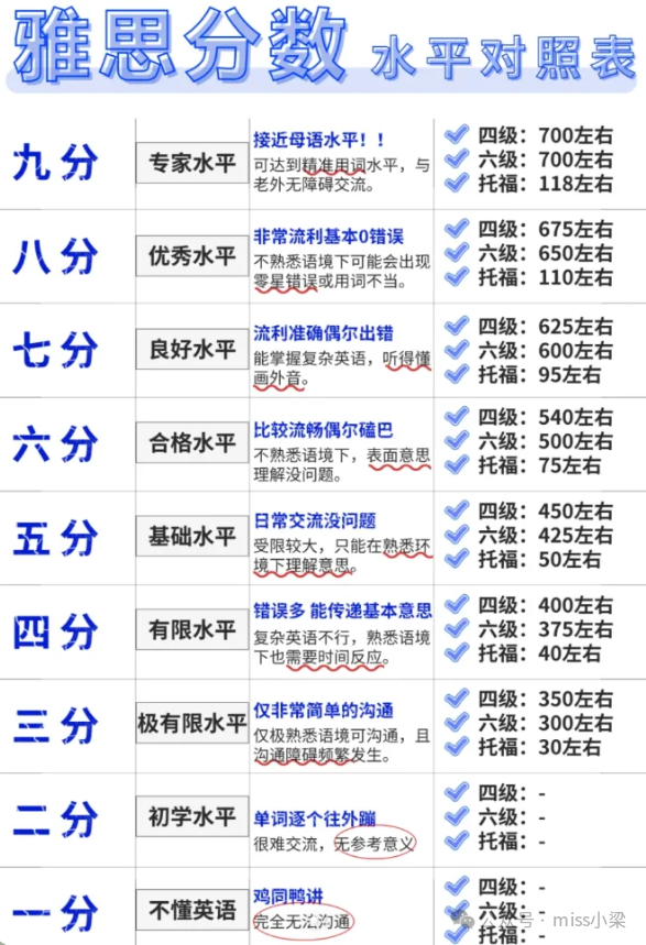雅思培训哪家好雅思_哪个雅思培训好_雅思培训好做吗