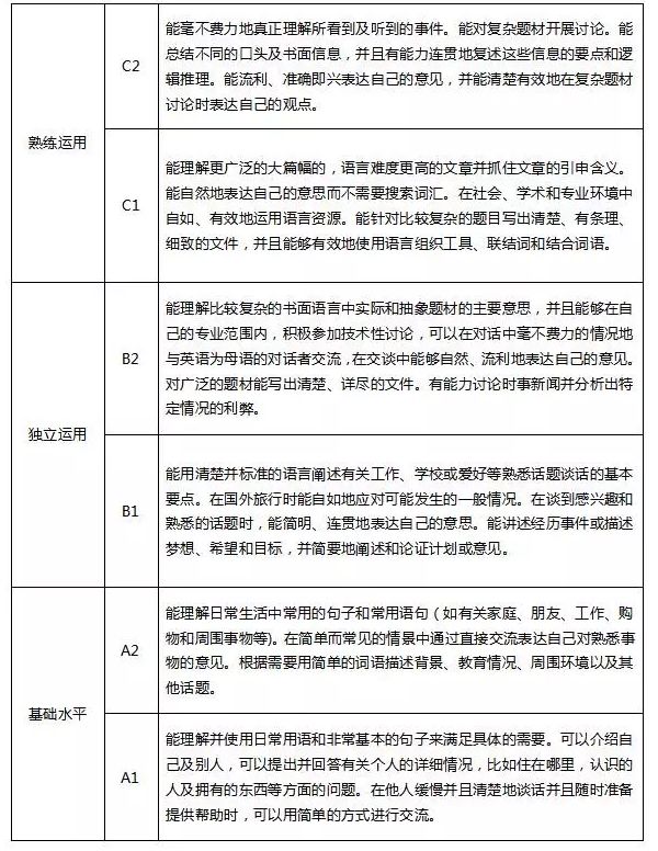 划分级别外教是什么_划分级别外教老师_外教一对一级别划分