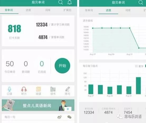 好的学英语软件_好点的学英语软件_学习英语最好的软件