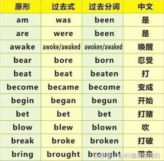 英语动词_动词英语大全_动词英语有哪些